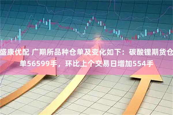 盛康优配 广期所品种仓单及变化如下：碳酸锂期货仓单56599手，环比上个交易日增加554手